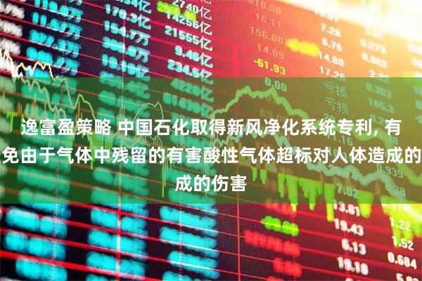 逸富盈策略 中国石化取得新风净化系统专利, 有效避免由于气体中残留的有害酸性气体超标对人体造成的伤害
